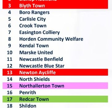 League Allocations Announced